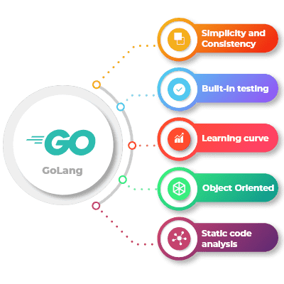 Hire Golang Developer