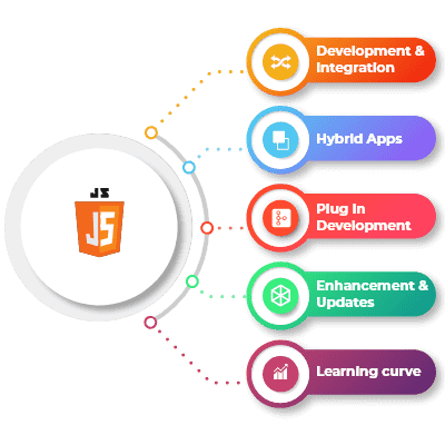 hire javascript programmer