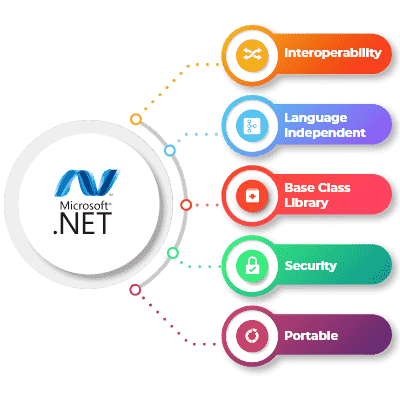 Hire .NET Developer