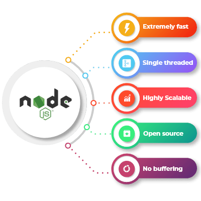 hire nodejs developer