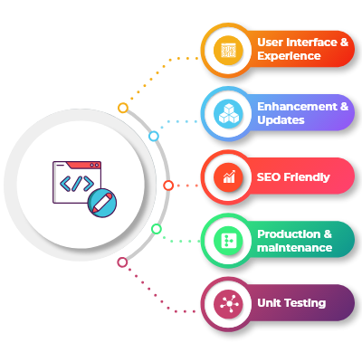 Hire Web Developer